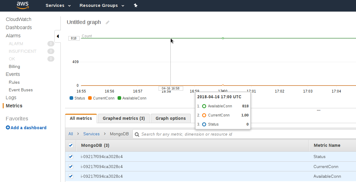 MongoDB Metrics on CloudWatch